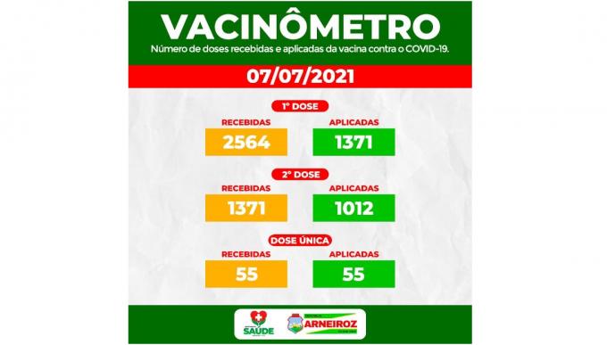 Vacinômetro